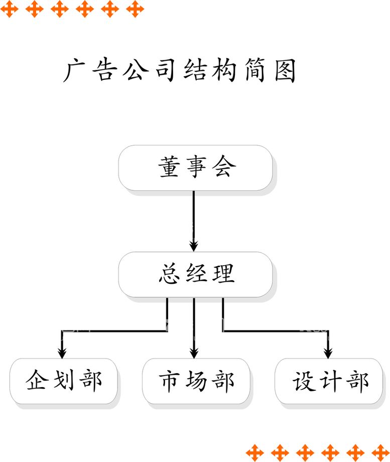 编号：78152012071819222639【酷图网】源文件下载-广告公司结构简图