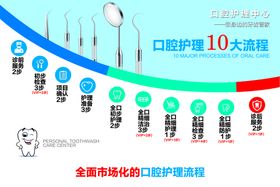 编号：79542309250105021049【酷图网】源文件下载-口腔护理流程图