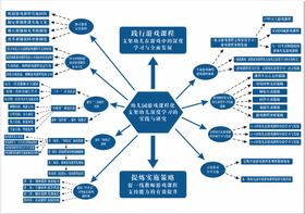 幼儿园游戏课程化支架