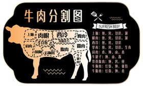 牛肉分割部位图