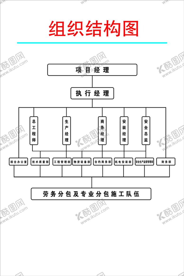 编号：14600502141404579835【酷图网】源文件下载-中建七局九牌二图-组织结构