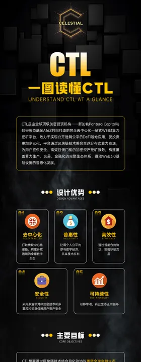 区块链项目介绍长图专题设计