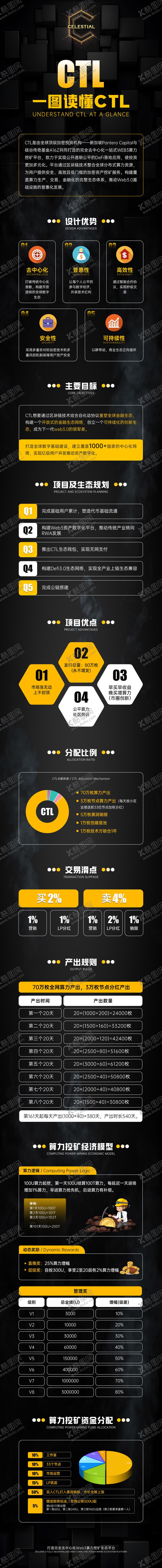 编号：81289511171939499538【酷图网】源文件下载-区块链项目介绍长图专题设计