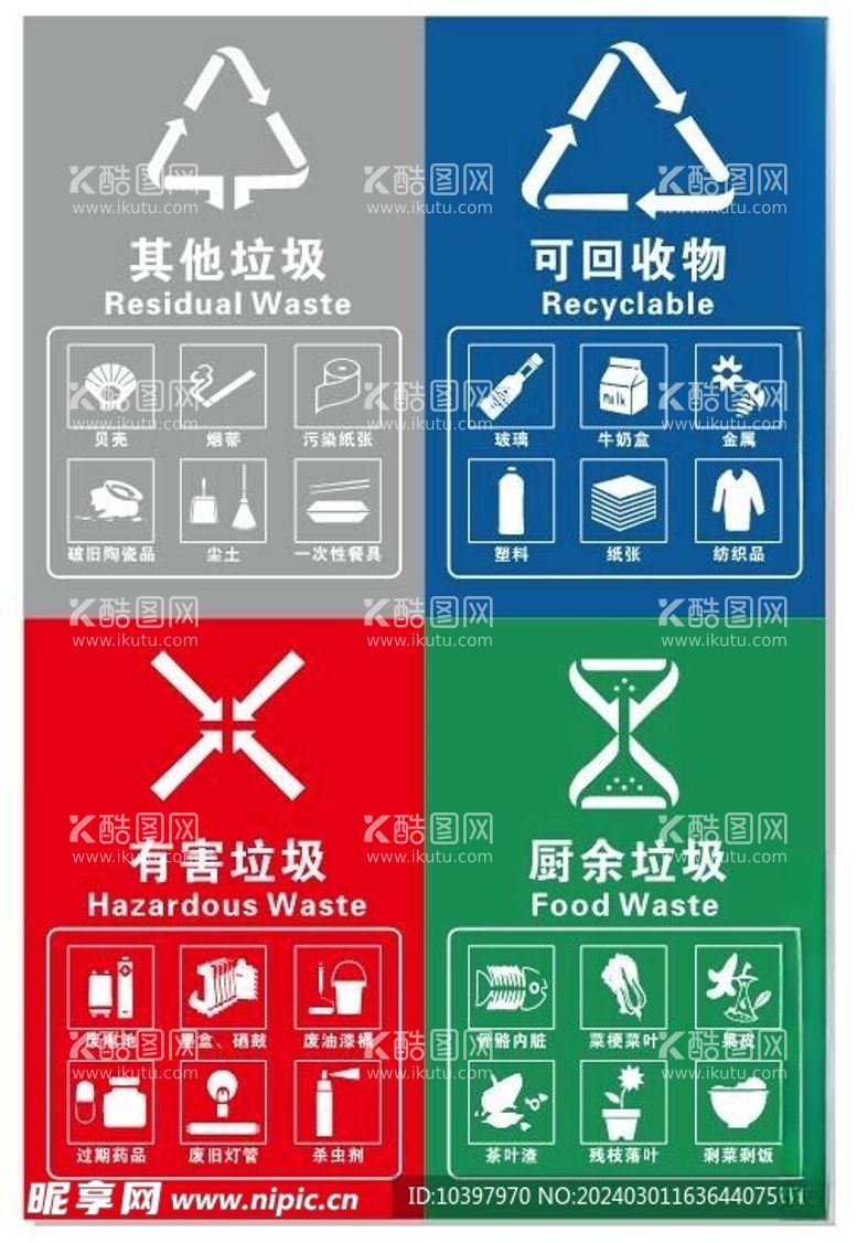 编号：92050911250113103560【酷图网】源文件下载-垃圾分类标识