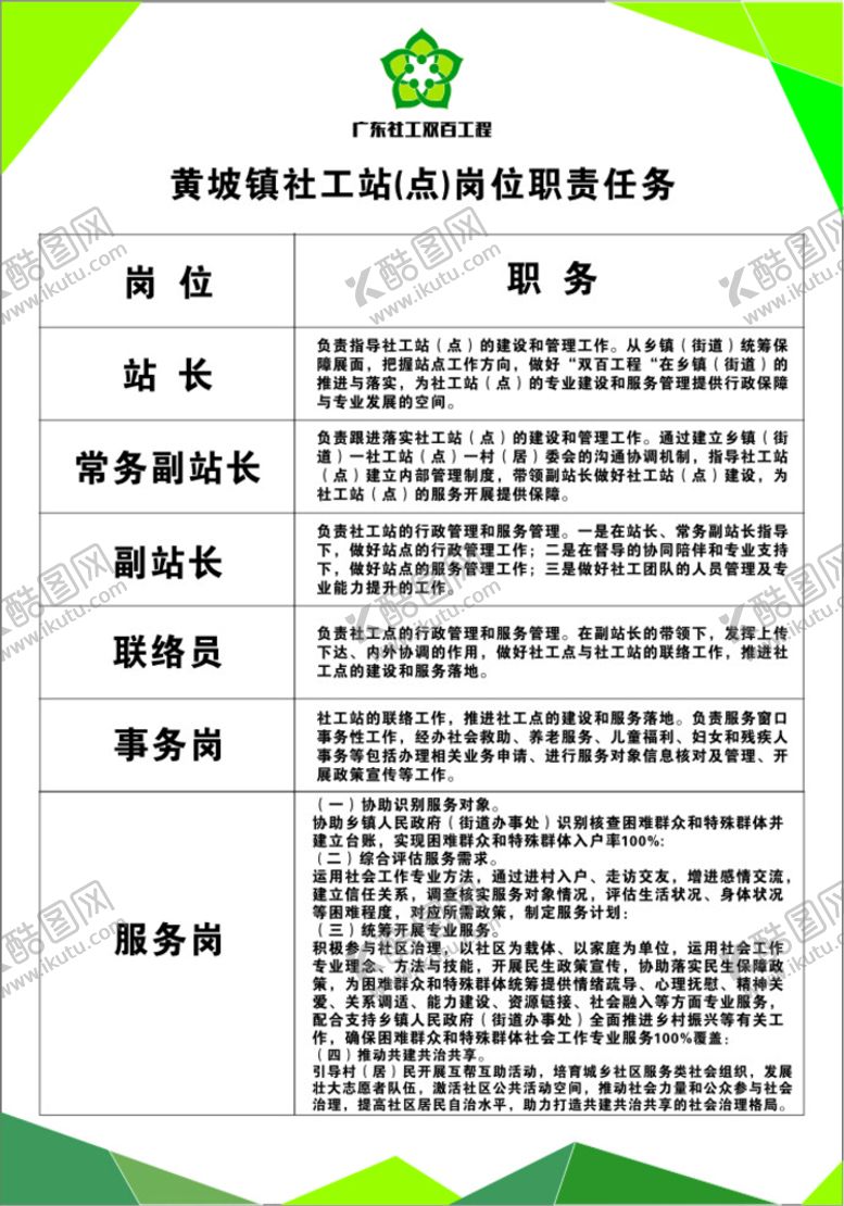 编号：10670501122229061188【酷图网】源文件下载-广东双百社工岗位职责