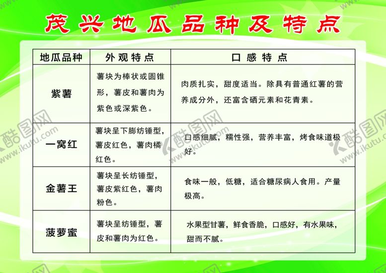 编号：52066109250254347254【酷图网】源文件下载-地瓜