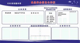 食品安全信息公示栏