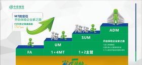 中宏保险展板