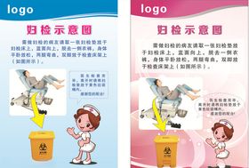 妇检妇检示意图
