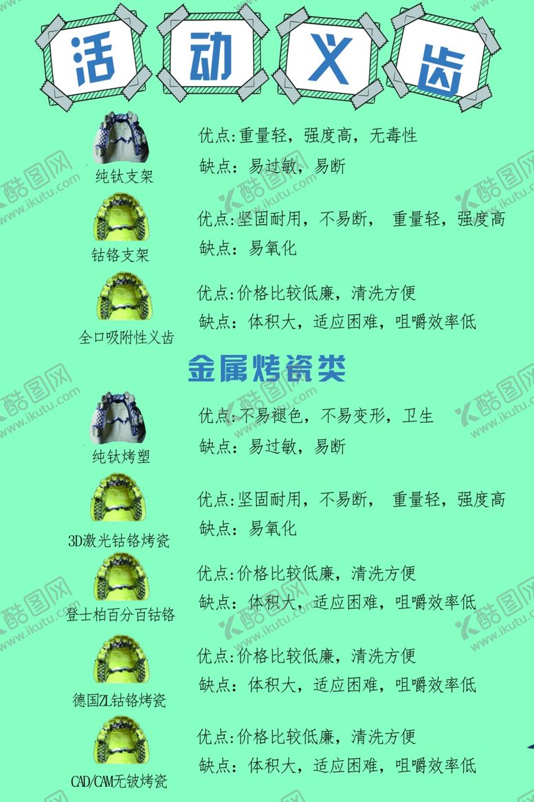 编号：43434006150950535839【酷图网】源文件下载-活动义齿介绍