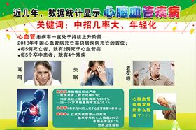 心脑血管展板
