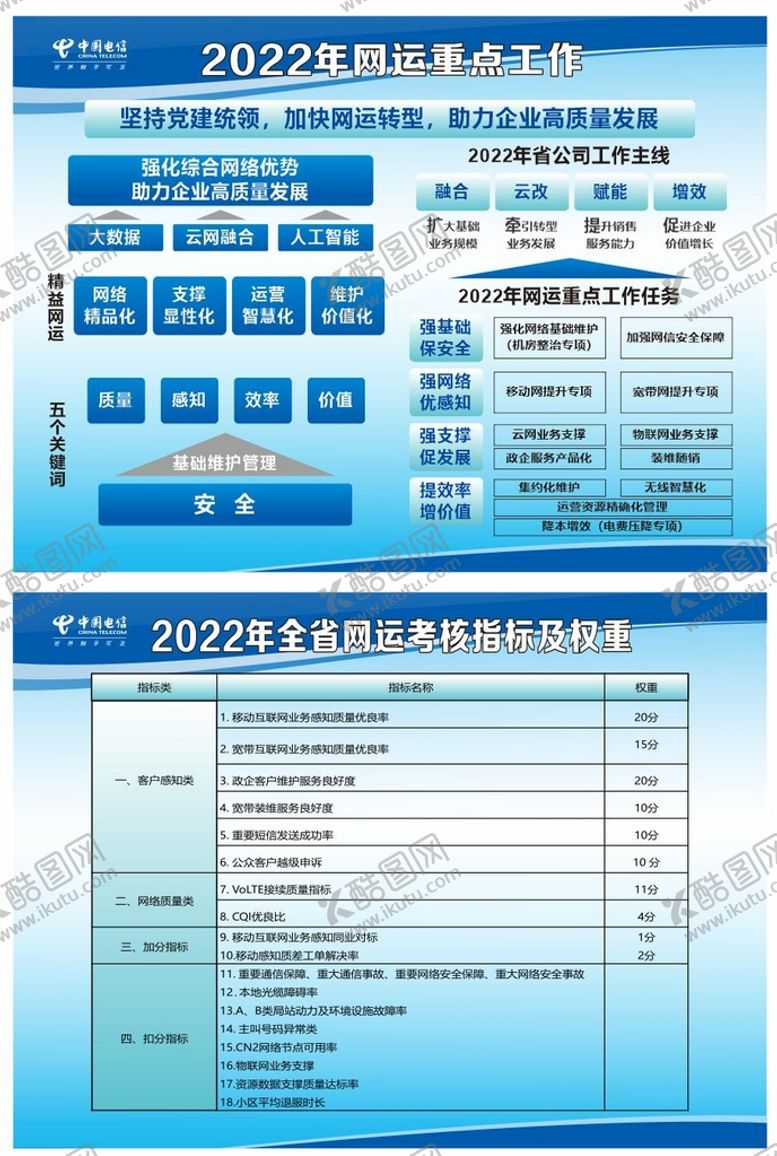 编号：89788611182325214696【酷图网】源文件下载-电信网运展板