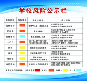 学校风险公示