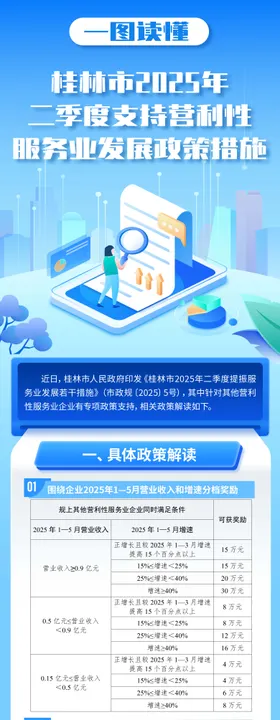 一图读懂长图