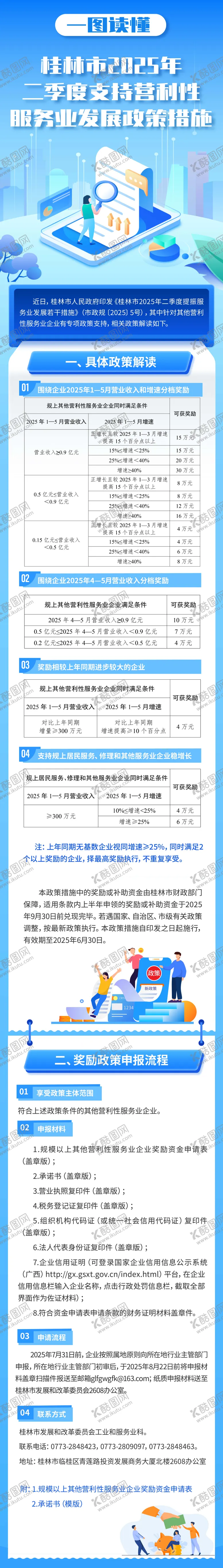 编号：33678608011142378142【酷图网】源文件下载-一图读懂长图