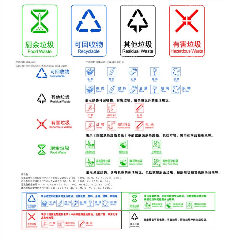 编号：99661411300448073504【酷图网】源文件下载-垃圾分类 标识 国标  