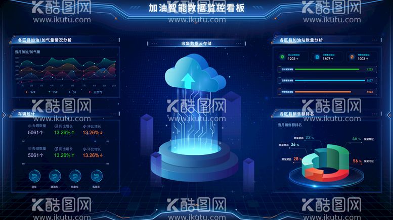 编号：70245310010242455692【酷图网】源文件下载-加油数据可视化
