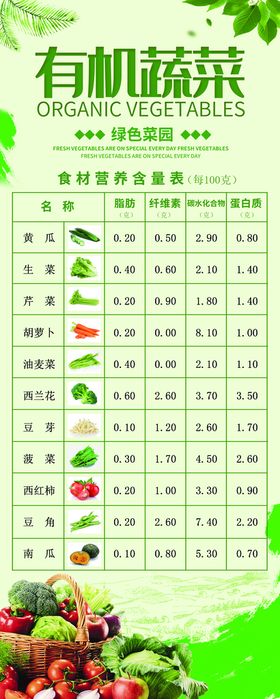 编号：35608109241741003064【酷图网】源文件下载-有机蔬菜营养热量含量表易拉宝图