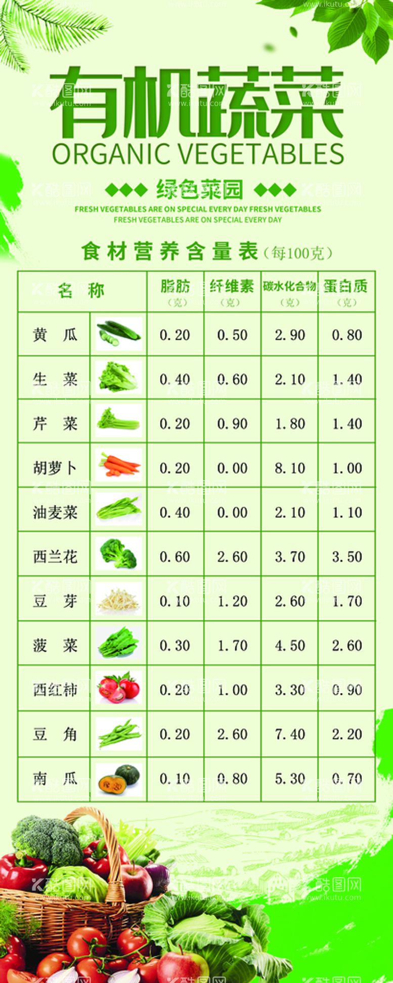 编号：35608109241741003064【酷图网】源文件下载-有机蔬菜营养热量含量表易拉宝图