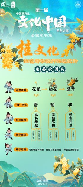 古代科举流程展示图