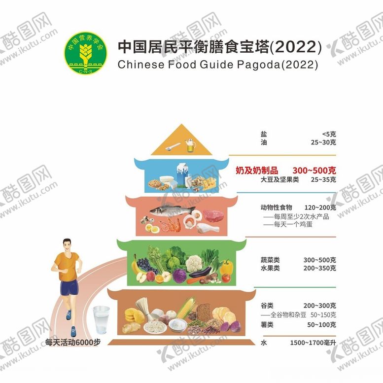 编号：88332401262159011963【酷图网】源文件下载-中国国民平衡膳食宝塔2022版