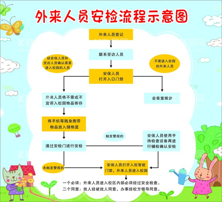 编号：84971210121238501834【酷图网】源文件下载-外来人员流程图 幼儿园