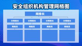 安全组织机构管理