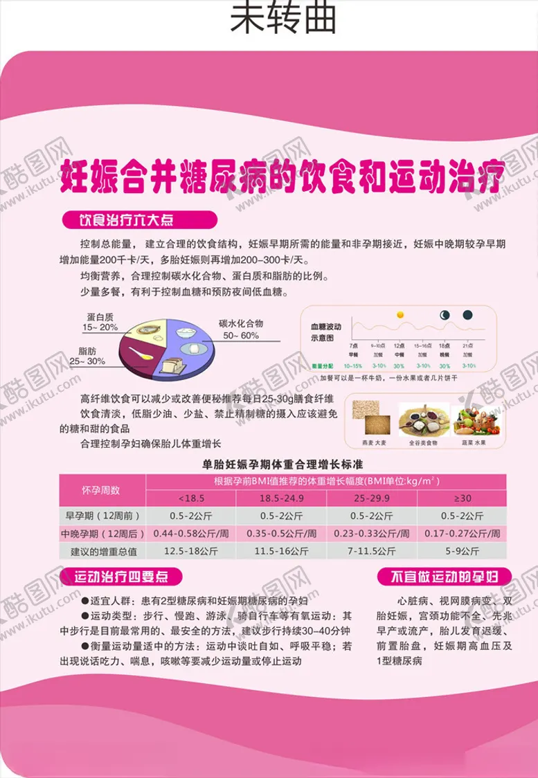 编号：84957407060929041369【酷图网】源文件下载-妊娠合并糖尿病的饮食和运动治疗