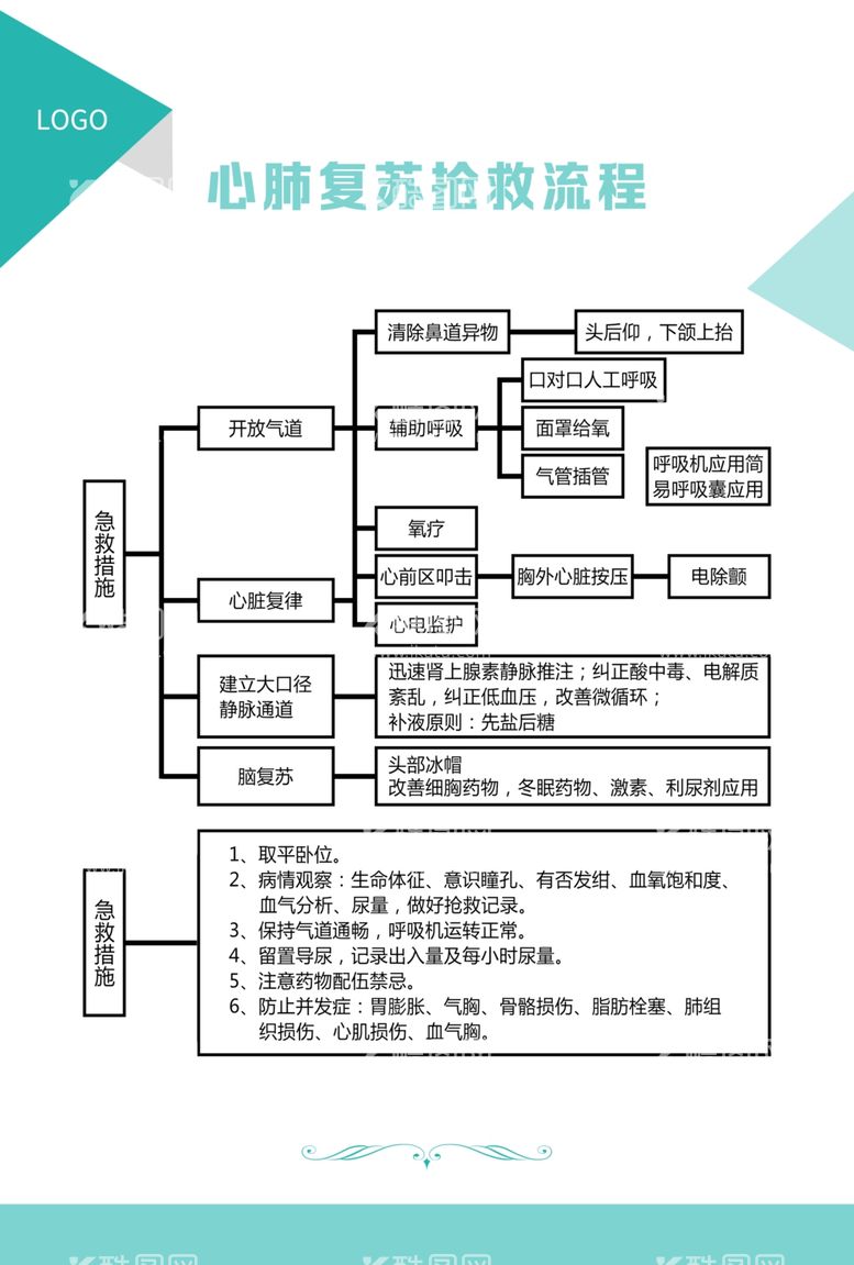 编号：27236212220358161865【酷图网】源文件下载-心肺复苏抢救流程