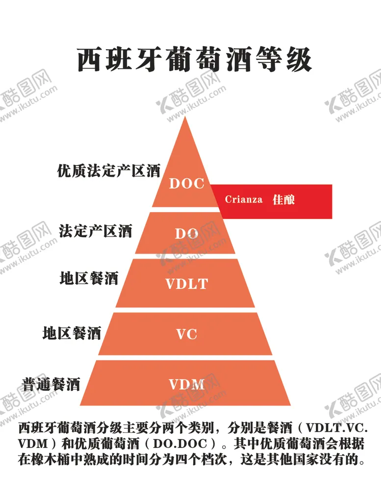 编号：62361204191520533978【酷图网】源文件下载-西班牙葡萄酒等级