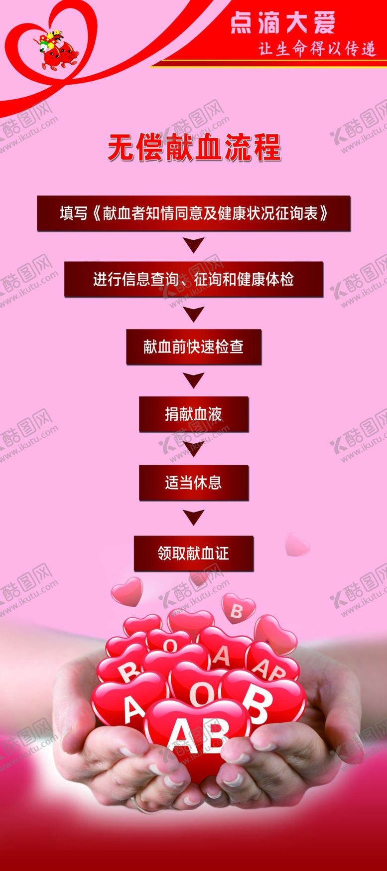 编号：42217509111108044193【酷图网】源文件下载-献血流程