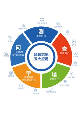 填报志愿图标