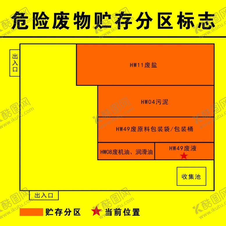 编号：38508502060742423299【酷图网】源文件下载-危险废物贮存分区危险物贮存