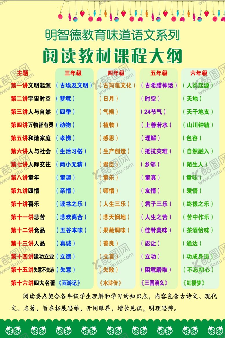 编号：22757005171833128195【酷图网】源文件下载-语文教育课程