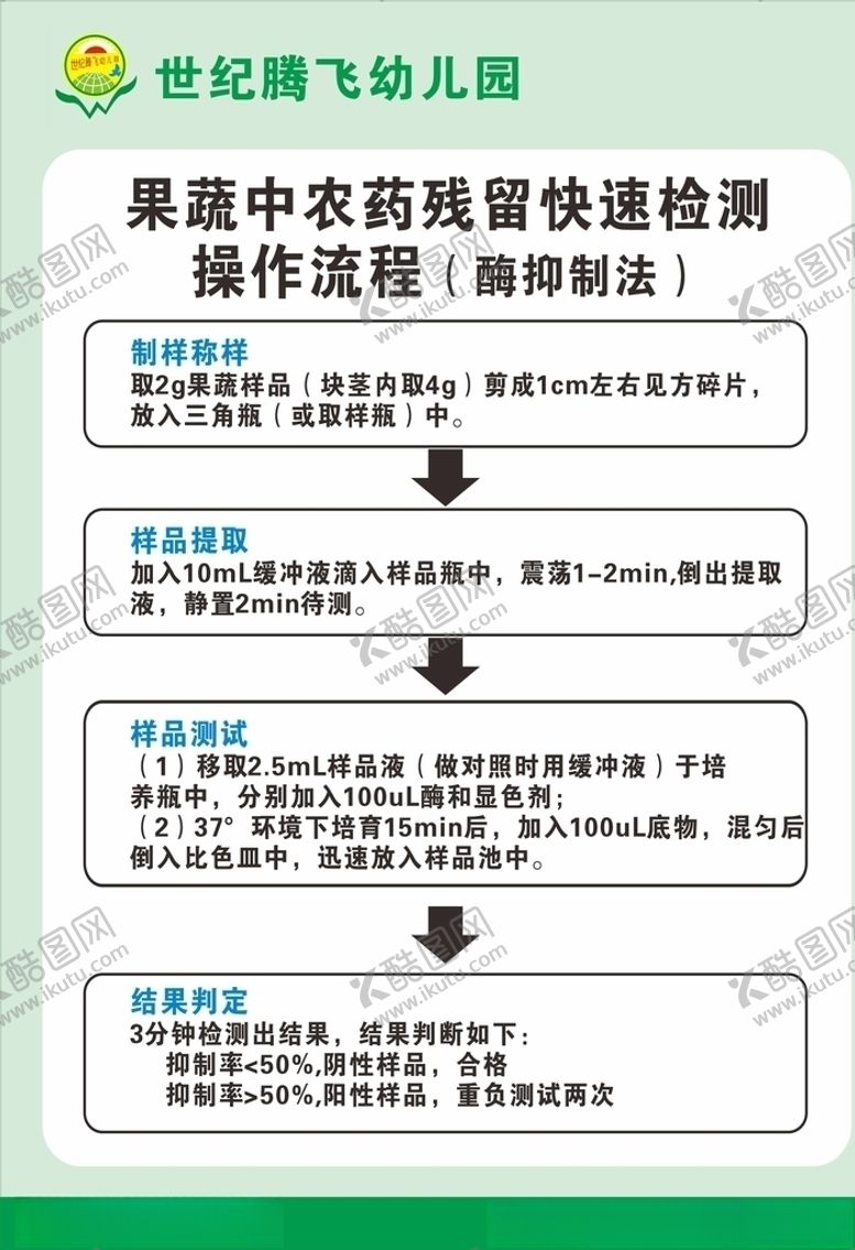 编号：94289310040838548728【酷图网】源文件下载-农药残留检测流程