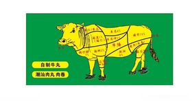 牛肉分解图