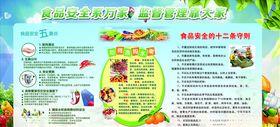 关注食品安全