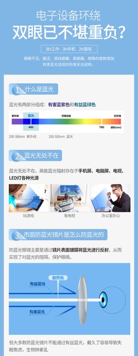 眼镜防蓝光海报长图