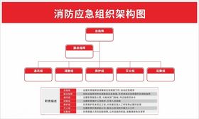 消防应急组织架构图