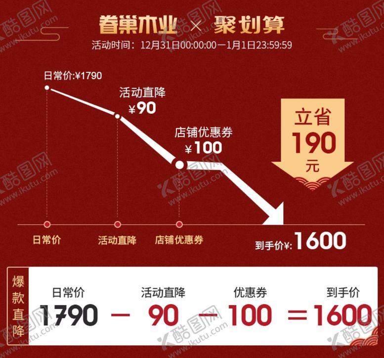 编号：16667307140815229890【酷图网】源文件下载-价格曲线图