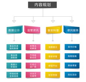 企业组织架构信息图