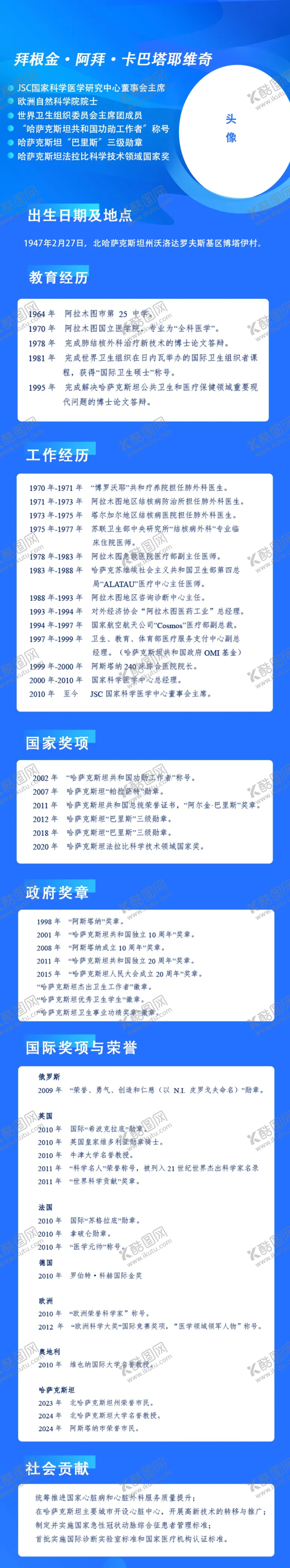 编号：60129402201716225009【酷图网】源文件下载-人物简介