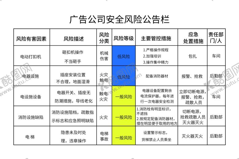 编号：13515309280331127061【酷图网】源文件下载-80x120安全风险公告栏