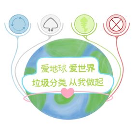 垃圾分类社区卫生海报回收社区