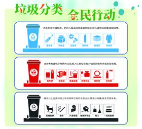 垃圾分类全民行动海报