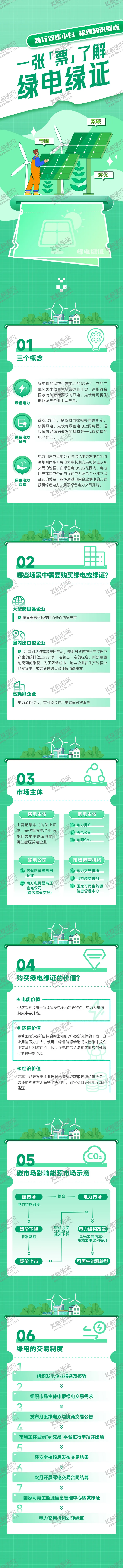 编号：37113306231453371374【酷图网】源文件下载-电力节能新能源长图推文海报
