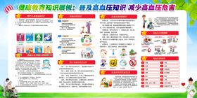 高血压宣传栏