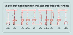 医学场景模拟