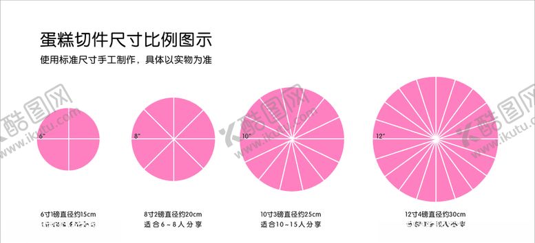 切件蛋糕尺寸对比图示