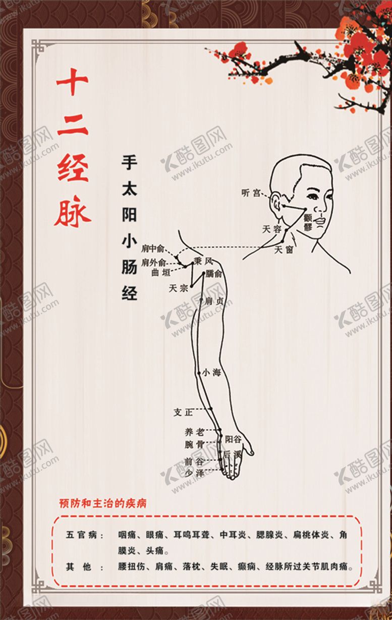 编号：95100509170828341455【酷图网】源文件下载-手太阳小肠经